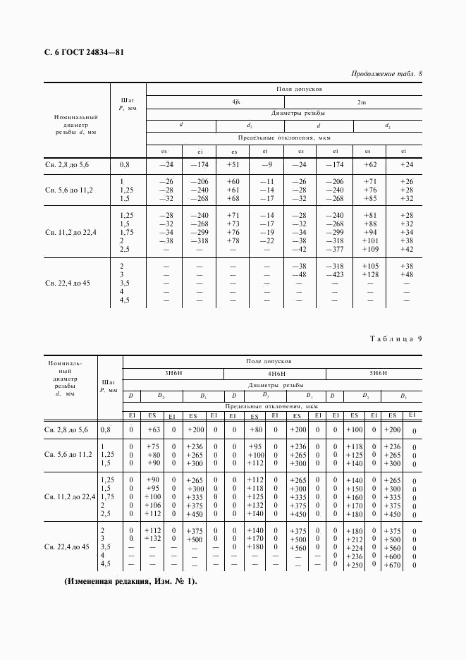 ГОСТ 24834-81, страница 7