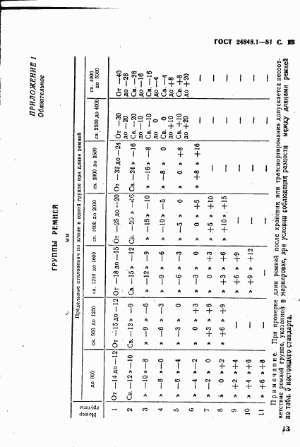 ГОСТ 24848.1-81, страница 14