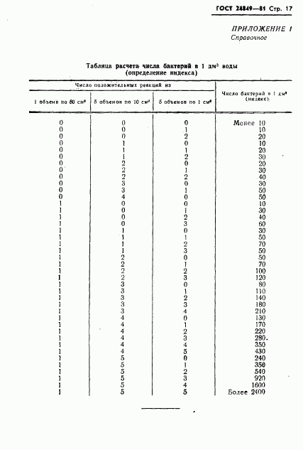 ГОСТ 24849-81, страница 19