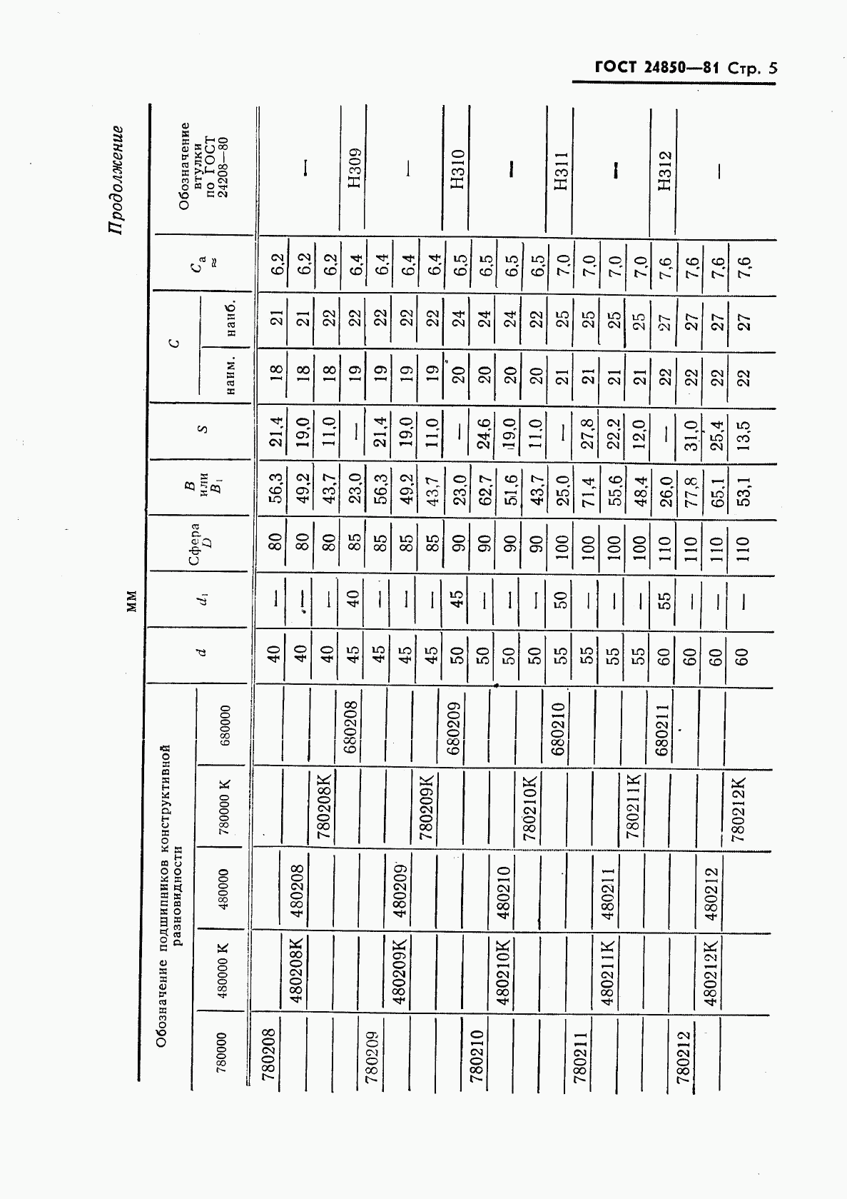 ГОСТ 24850-81, страница 6