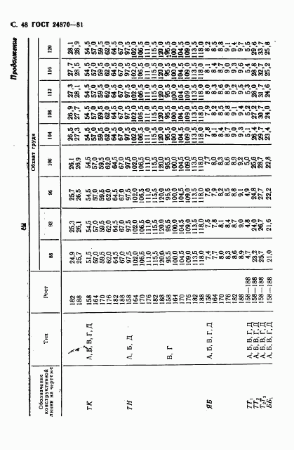 ГОСТ 24870-81, страница 51