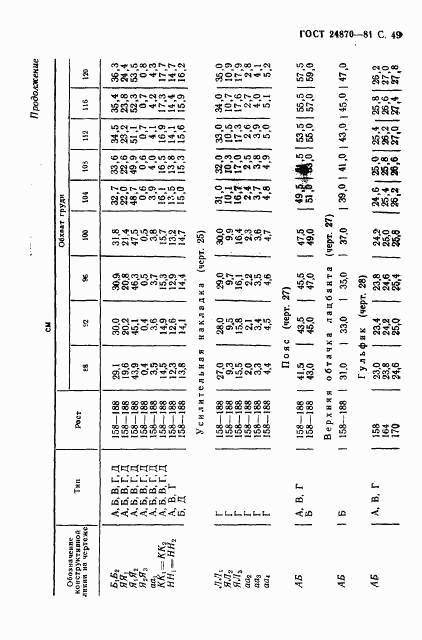 ГОСТ 24870-81, страница 52