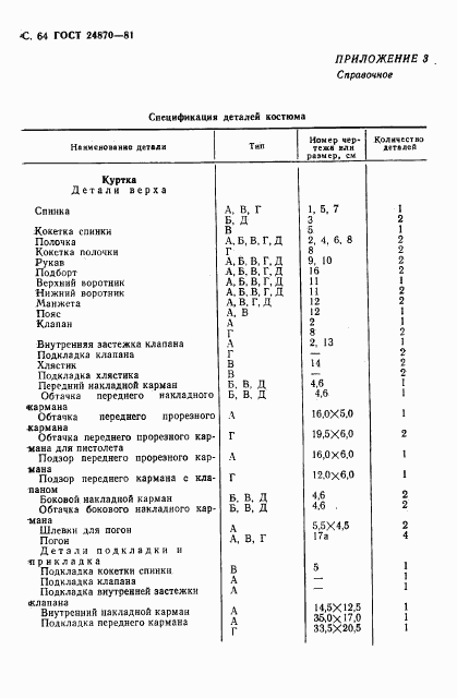 ГОСТ 24870-81, страница 67