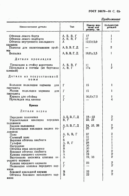ГОСТ 24870-81, страница 68
