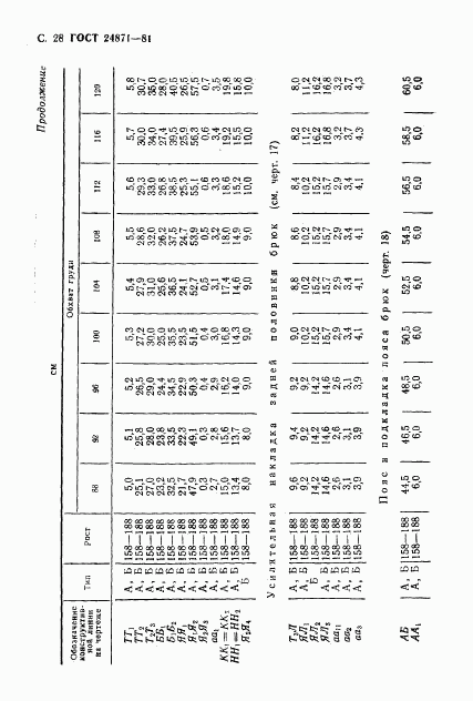 ГОСТ 24871-81, страница 29