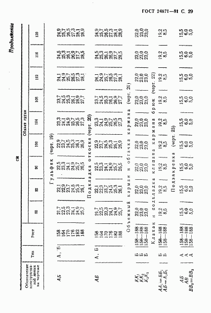 ГОСТ 24871-81, страница 30