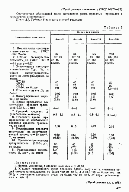 ГОСТ 24876-81, страница 23