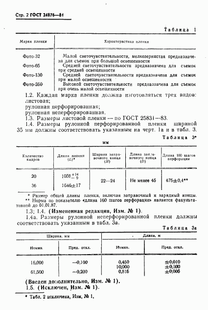 ГОСТ 24876-81, страница 3