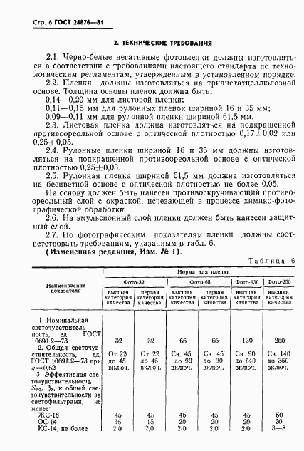 ГОСТ 24876-81, страница 7