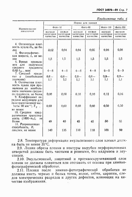 ГОСТ 24876-81, страница 8