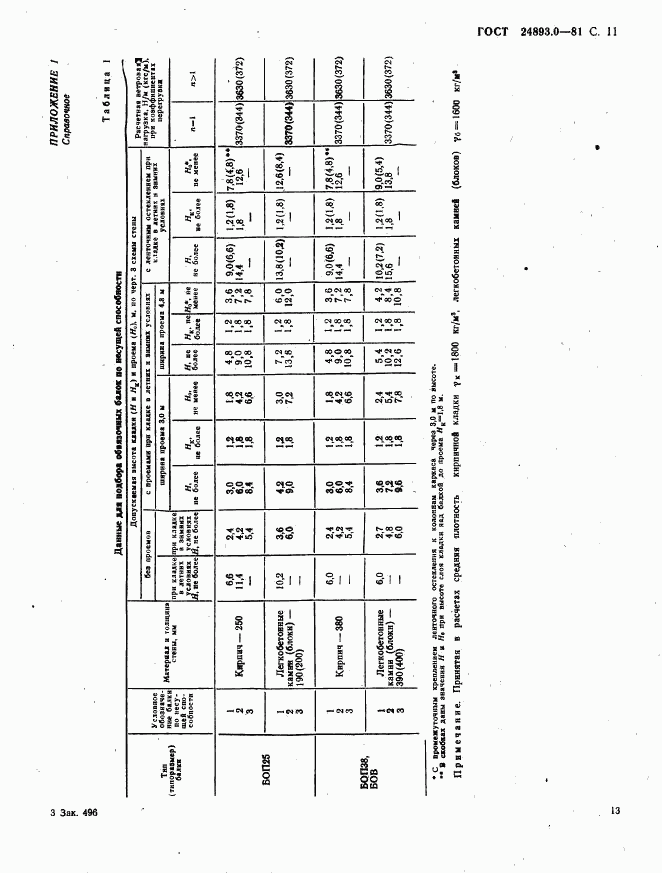 ГОСТ 24893.0-81, страница 13