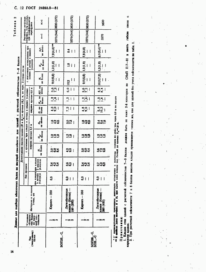 ГОСТ 24893.0-81, страница 14