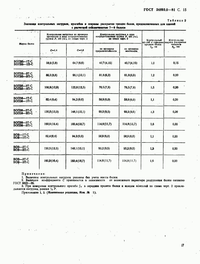 ГОСТ 24893.0-81, страница 17