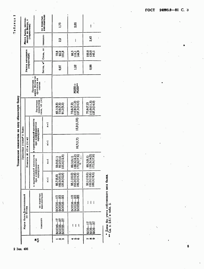 ГОСТ 24893.0-81, страница 5
