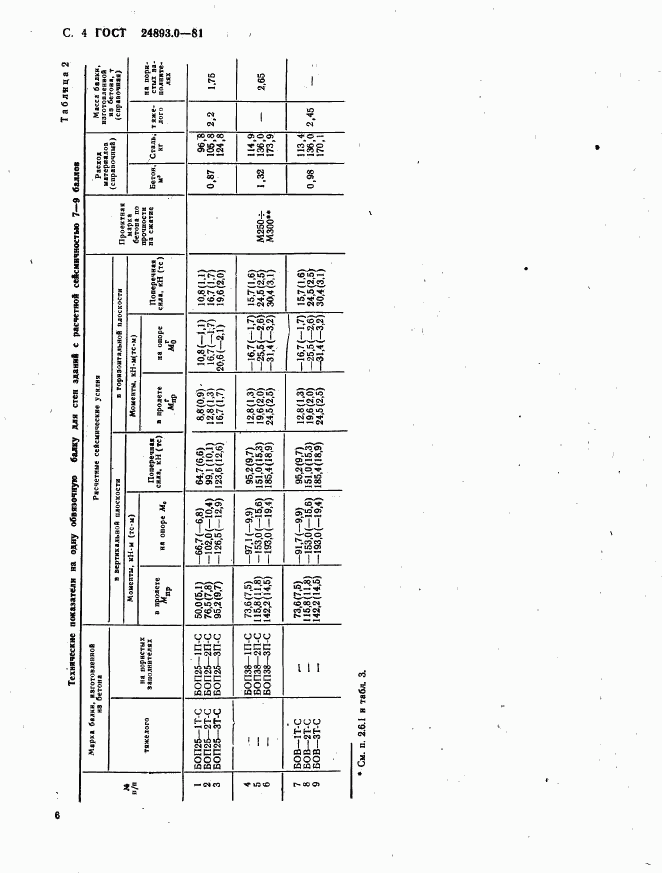 ГОСТ 24893.0-81, страница 6