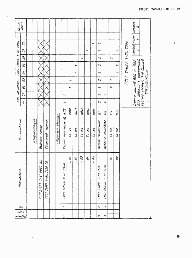 ГОСТ 24893.1-81, страница 12