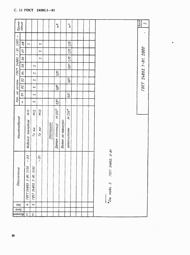 ГОСТ 24893.1-81, страница 13