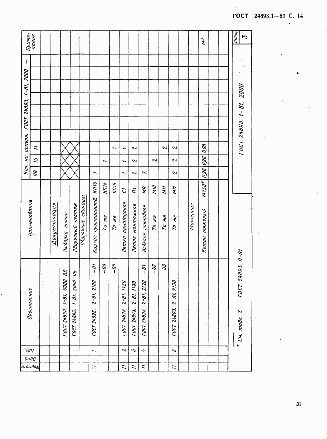 ГОСТ 24893.1-81, страница 14