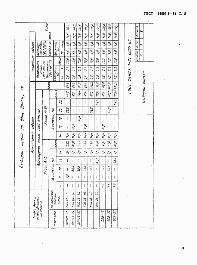 ГОСТ 24893.1-81, страница 2
