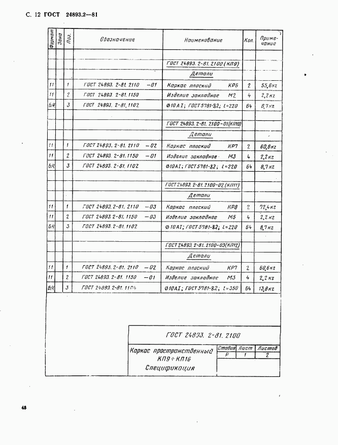 ГОСТ 24893.2-81, страница 12