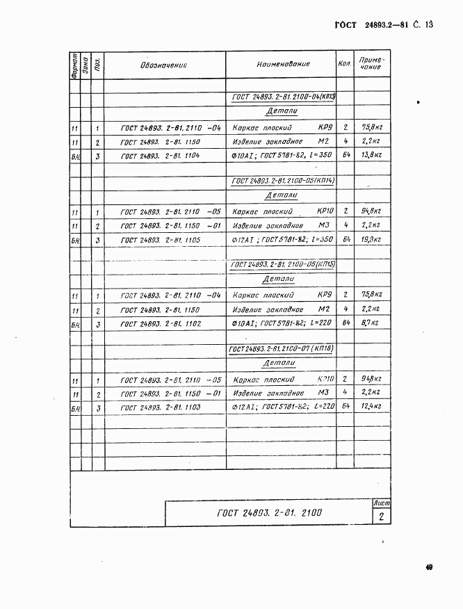 ГОСТ 24893.2-81, страница 13