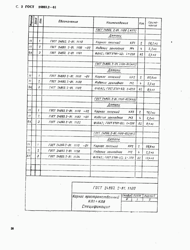 ГОСТ 24893.2-81, страница 2