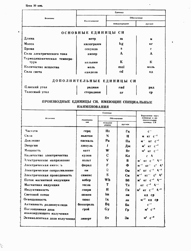 ГОСТ 24893.2-81, страница 21