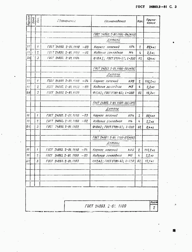 ГОСТ 24893.2-81, страница 3