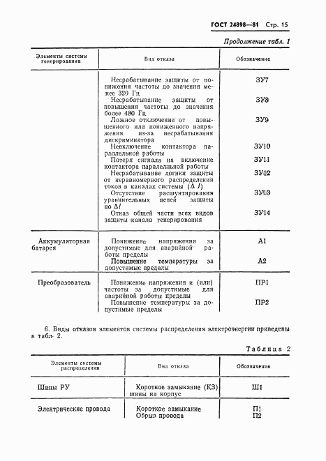 ГОСТ 24898-81, страница 16