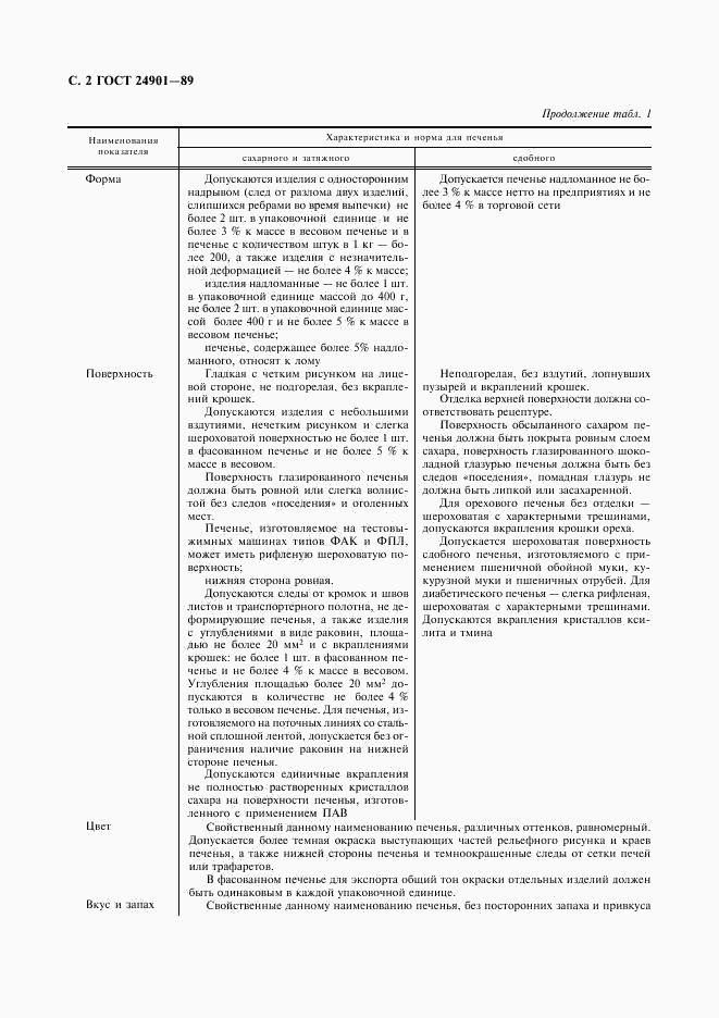 ГОСТ 24901-89, страница 3