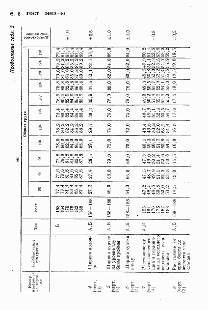 ГОСТ 24912-81, страница 11