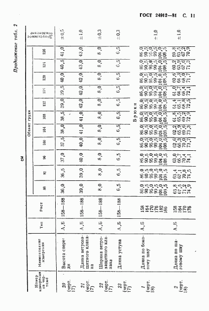 ГОСТ 24912-81, страница 14