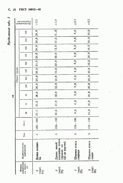 ГОСТ 24912-81, страница 21
