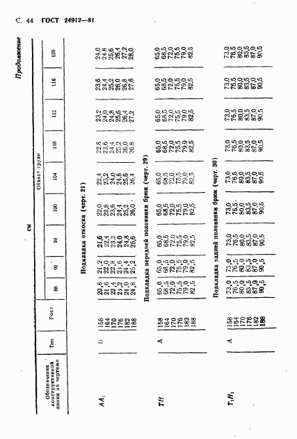 ГОСТ 24912-81, страница 47