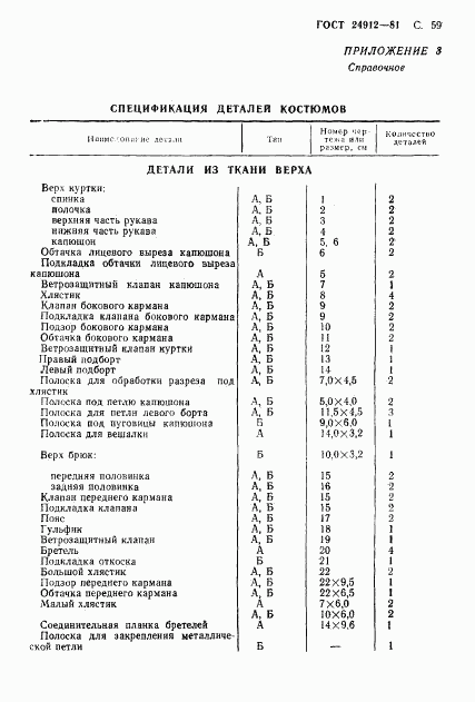 ГОСТ 24912-81, страница 62