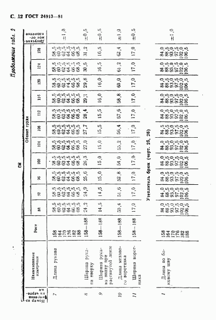 ГОСТ 24913-81, страница 13