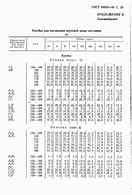 ГОСТ 24913-81, страница 34