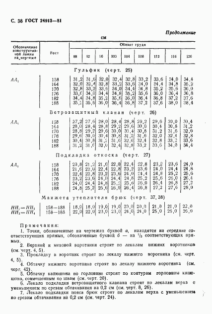 ГОСТ 24913-81, страница 39