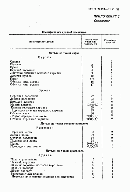 ГОСТ 24913-81, страница 60