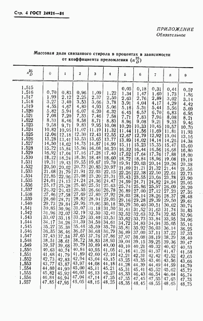 ГОСТ 24921-81, страница 6