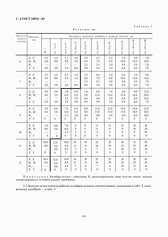 ГОСТ 24932-81, страница 6