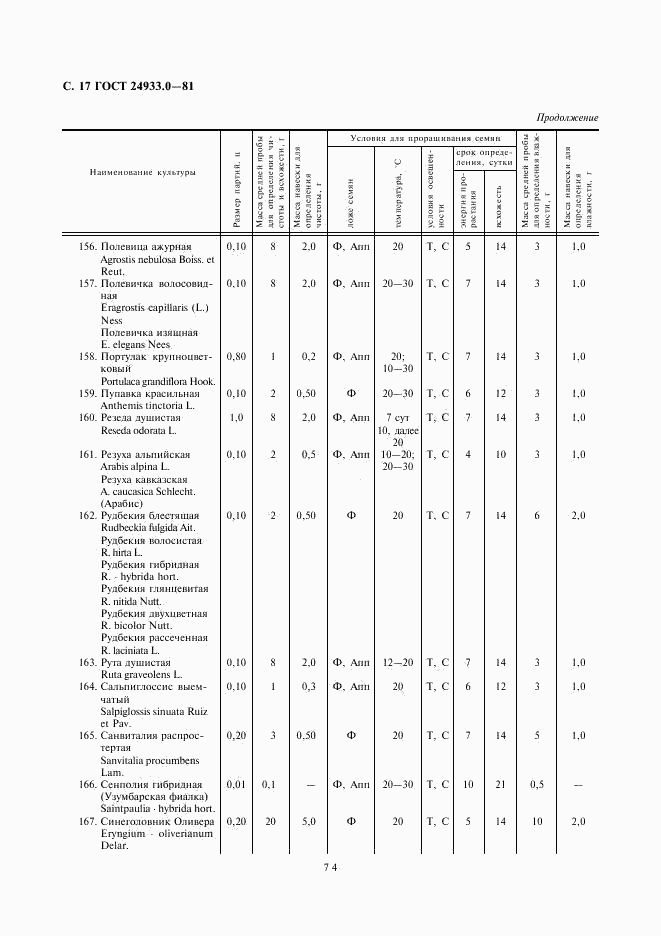ГОСТ 24933.0-81, страница 17