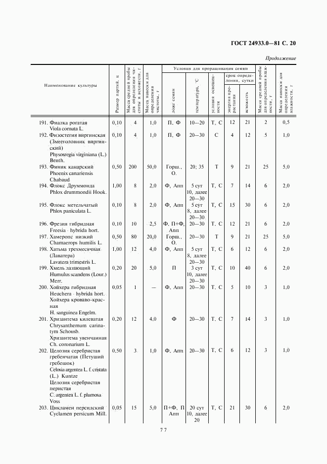 ГОСТ 24933.0-81, страница 20