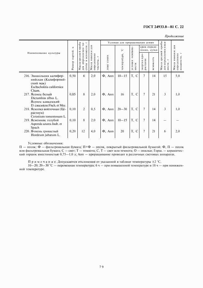 ГОСТ 24933.0-81, страница 22