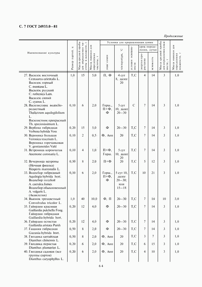 ГОСТ 24933.0-81, страница 7