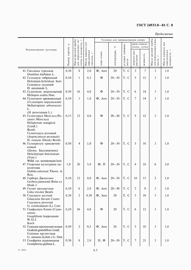 ГОСТ 24933.0-81, страница 8