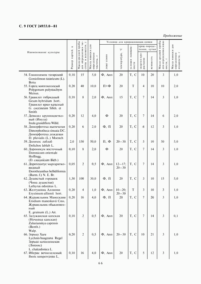 ГОСТ 24933.0-81, страница 9