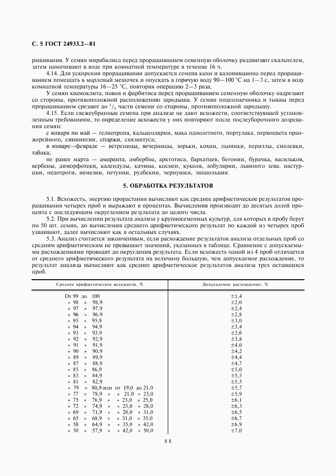 ГОСТ 24933.2-81, страница 5