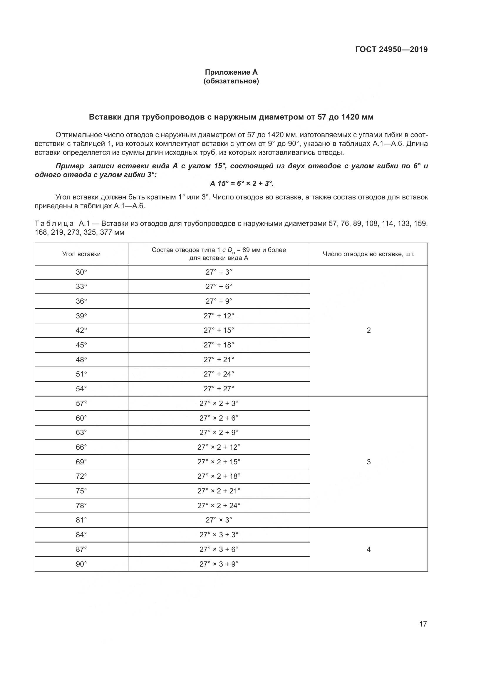 ГОСТ 24950-2019, страница 23