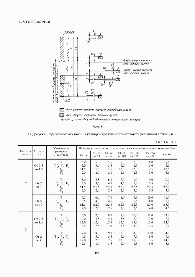 ГОСТ 24969-81, страница 5
